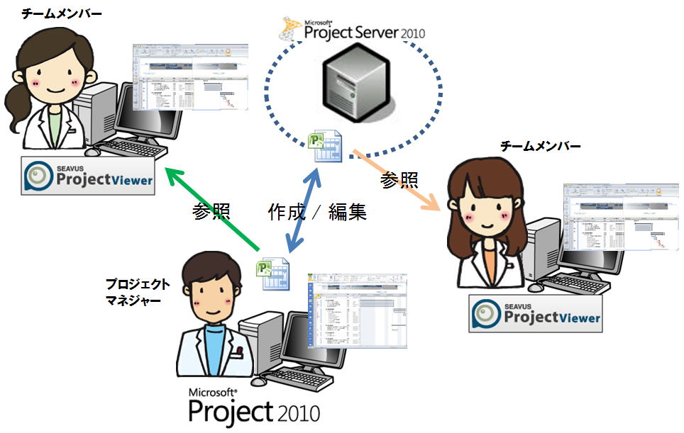 manage_image